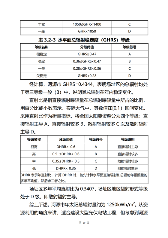 《河源市光伏發(fā)電產(chǎn)業(yè)發(fā)展規(guī)劃(2022-2025年)》(征求意見稿)_24.png
