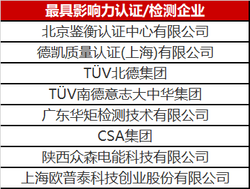 光伏認證/檢測行業(yè)異軍突起 未來市場空間不容小覷！