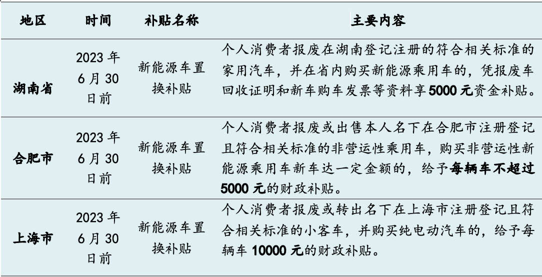 今年十余省市發(fā)“購車紅包”：總額超5億，新能源補(bǔ)貼過萬元