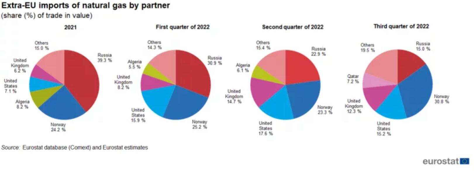 歐美天然氣價(jià)格雙雙探低,預(yù)計(jì)短期仍存下行空間