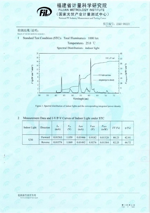 44.72%！脈絡(luò)能源鈣鈦礦光伏電池效率新突破