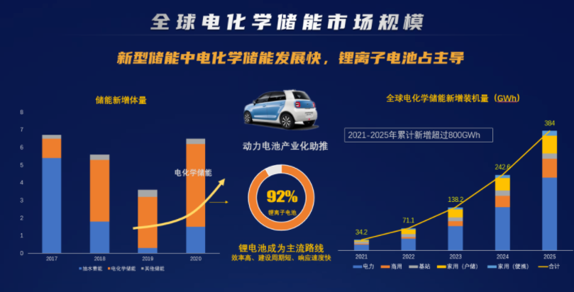 蜂巢智儲(chǔ):能源新變革 儲(chǔ)能新起點(diǎn)