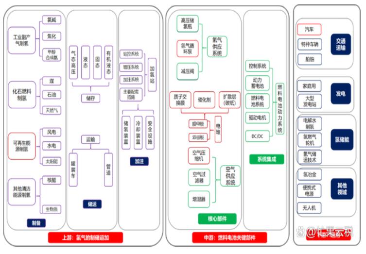 央企帶頭布局，氫能時代來了
