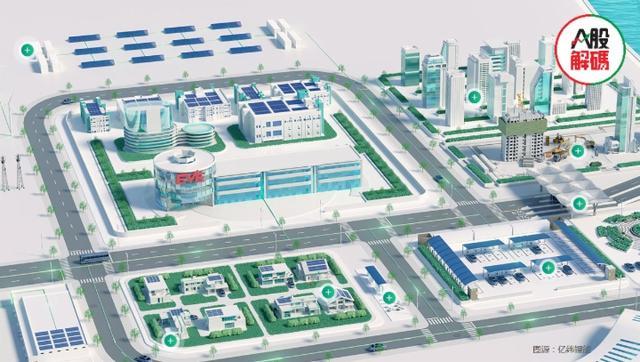 鋰價(jià)下行，產(chǎn)業(yè)鏈利潤(rùn)分配轉(zhuǎn)移，億緯鋰能前景如何?