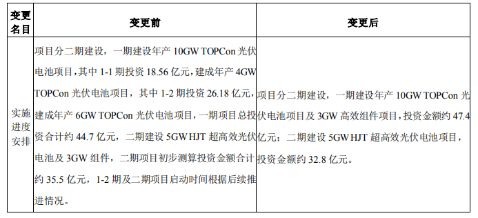 調(diào)整！海源復材擬變更15GW N型電池及3GW組件項目
