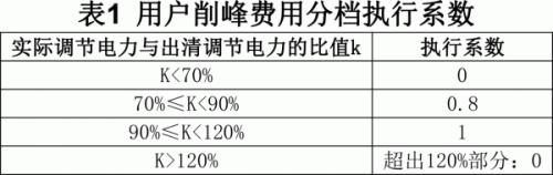 儲能頂峰最高0.9元/kWh!西北省間頂峰輔助服務交易規(guī)則(征求意見稿)發(fā)布