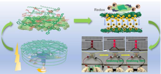 石墨烯可穿戴超級(jí)電容器：超級(jí)形變，高效儲(chǔ)能!