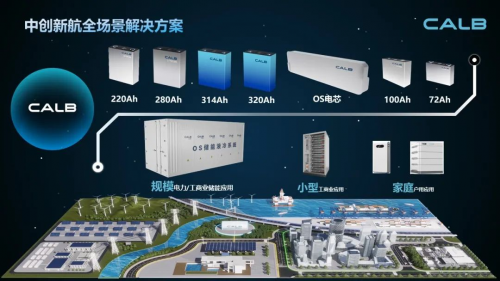 依托優(yōu)質(zhì)產(chǎn)品和服務(wù)，中創(chuàng)新航加速競逐儲能賽道