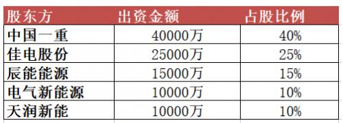 10億元！黑龍江省新能源集團(tuán)有限公司成立