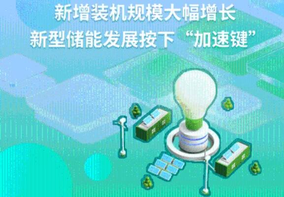 人民網(wǎng):新增裝機規(guī)模大幅增長 新型儲能發(fā)展按下“加速鍵”