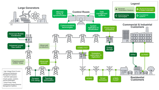 歐美掀電網(wǎng)更新浪潮 國內(nèi)設(shè)備企業(yè)出海正當時?