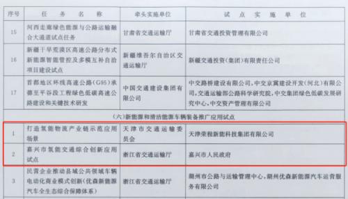 嘉興、天津氫能交通項(xiàng)目雙雙入選國家級試點(diǎn)名