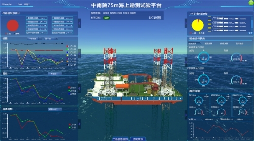 國內(nèi)數(shù)智化程度最高、集成功能最全的海上勘測試驗(yàn)平臺開展首次作業(yè)