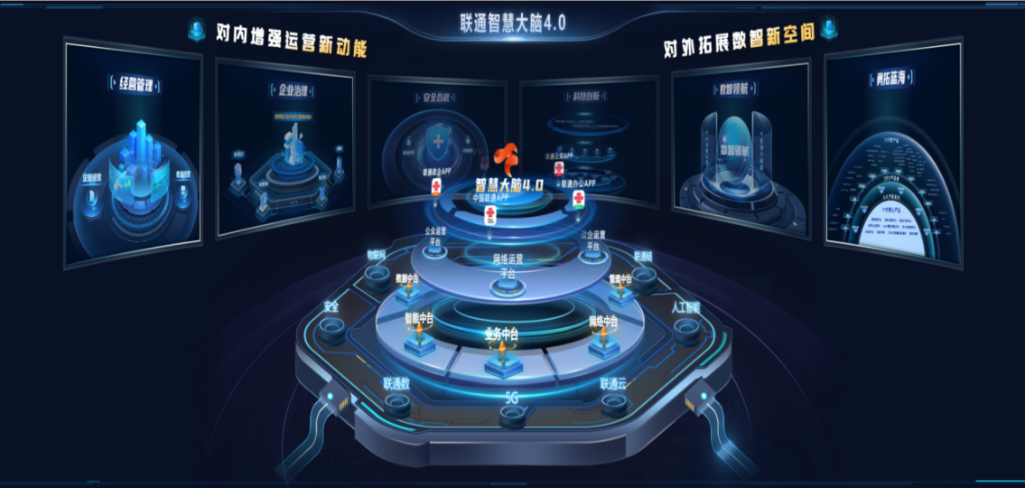 中國聯(lián)通打造數(shù)據(jù)治理融合創(chuàng)新工程 為數(shù)字經(jīng)濟高質(zhì)量發(fā)展提供堅實支撐