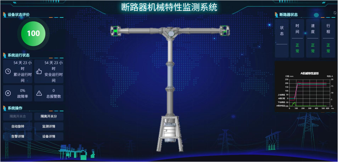 基于非接觸式傳感器的斷路器機械特性監(jiān)測技術(shù)項目通過國家級鑒定!